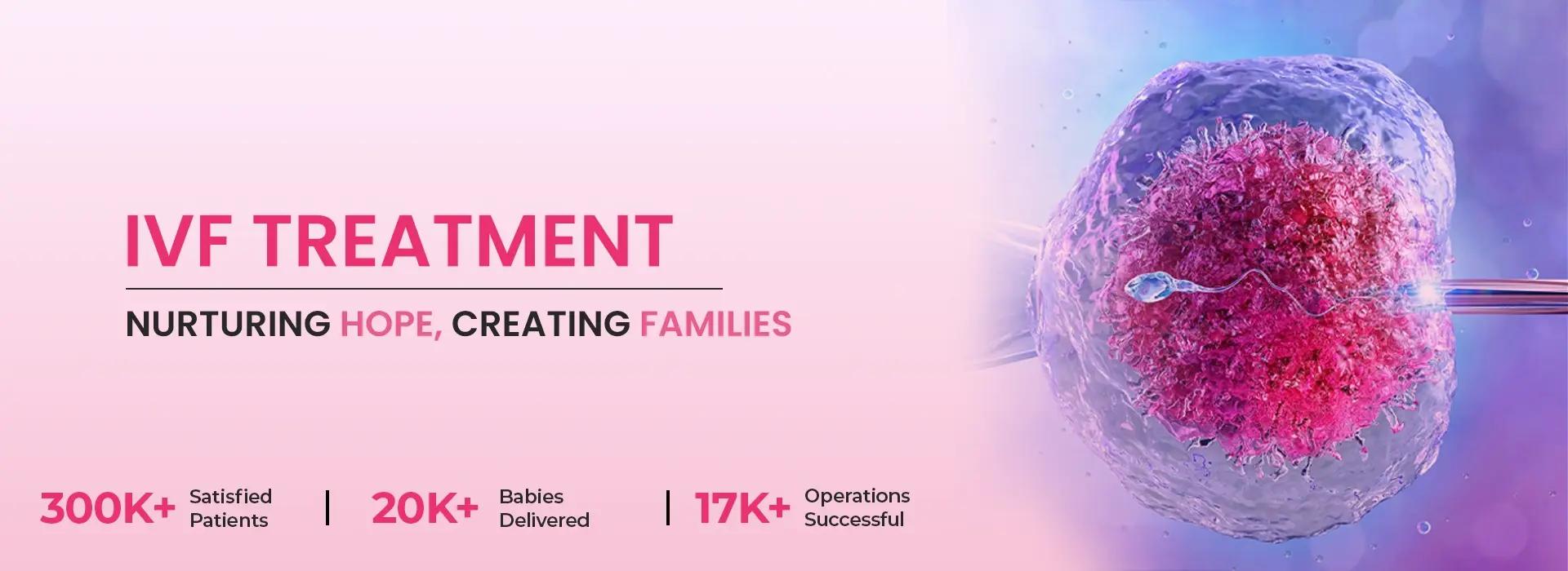 High-Risk Pregnancy Care in Gurgaon