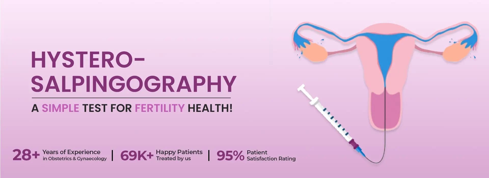Best HSG treatment in Gurgaon