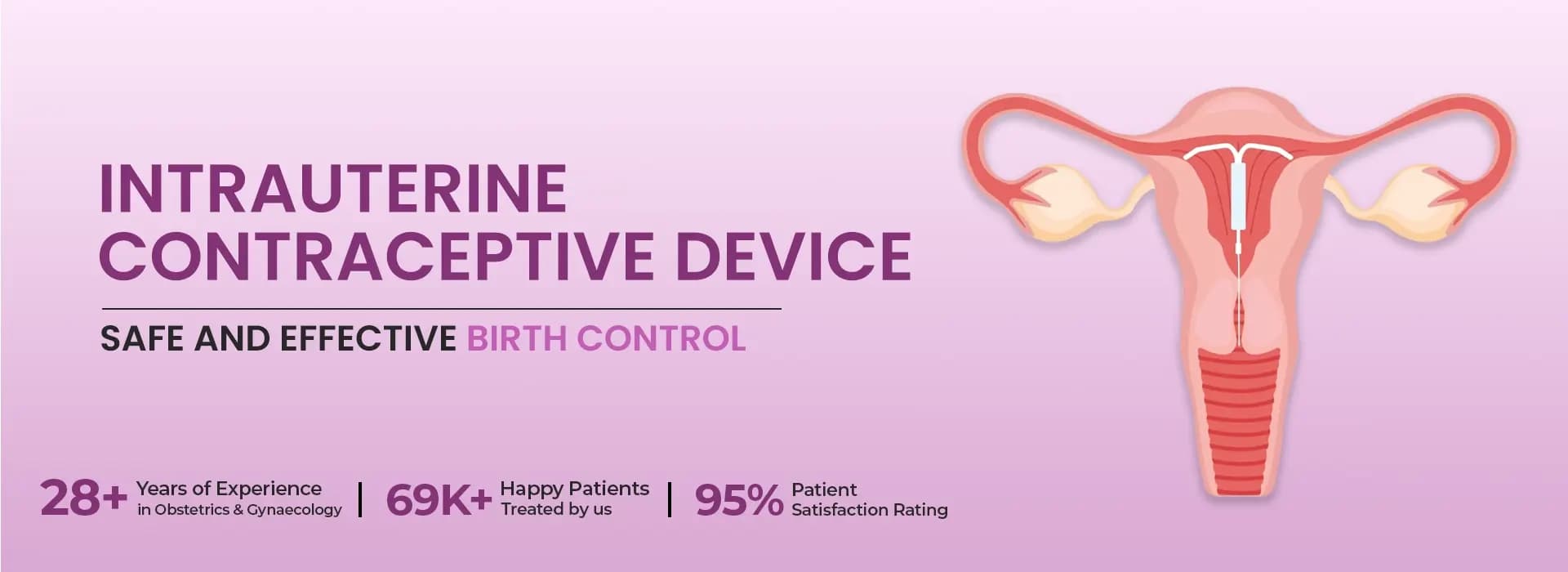 Best IUCD treatment in Gurgaon