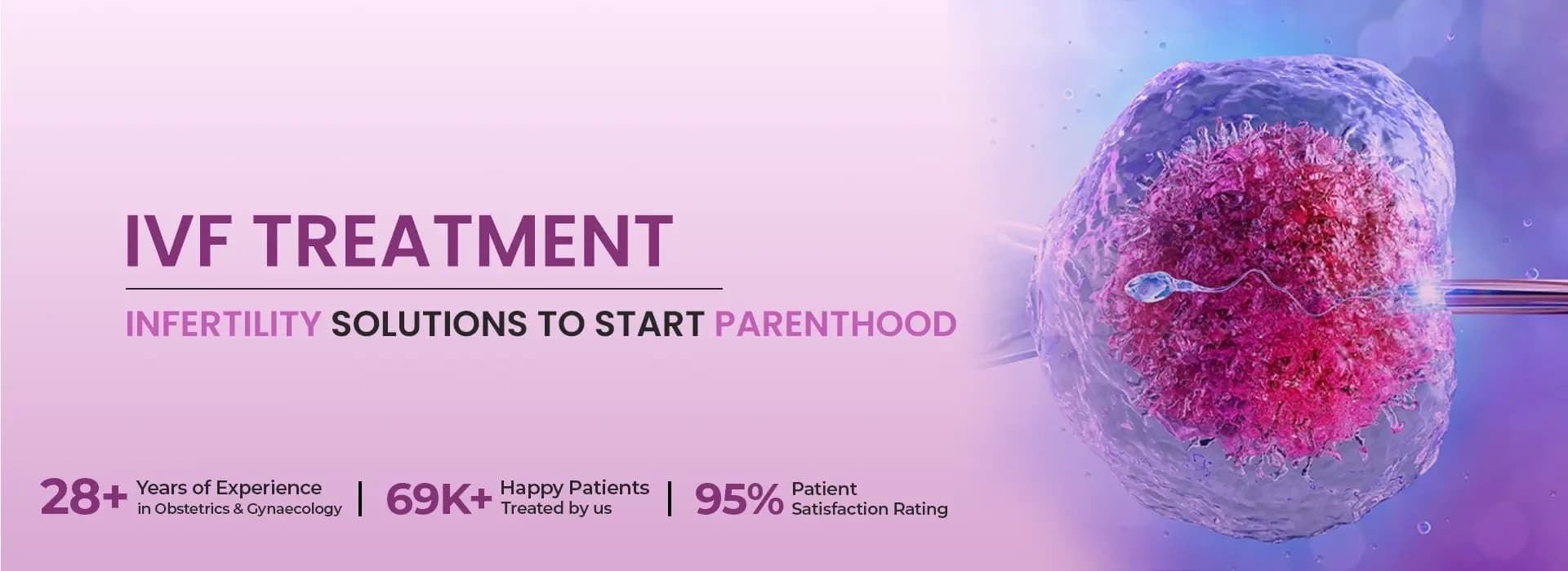 High-Risk Pregnancy Care in Gurgaon